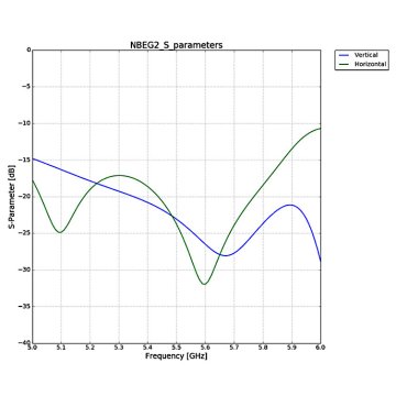 PUNKT DOSTĘPOWY WI-FI 5 GHz 19 dBi NanoBeam UBIQUITI NBE-5AC-GEN2