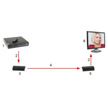 EXTENDER  HDMI DO 120 m TRANSMISJA HDMI PO SKRĘTCE UTP HDMI-EX-120-V4