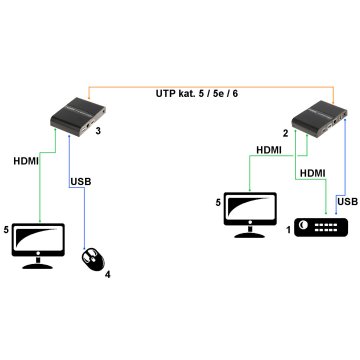 EXTENDER   HDMI+USB-EX-100-4K-V2